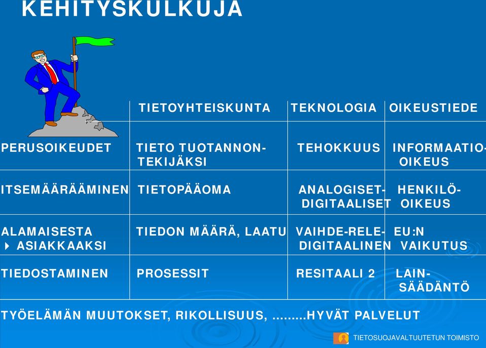 DIGITAALISET OIKEUS ALAMAISESTA ASIAKKAAKSI TIEDON MÄÄRÄ, LAATU VAIHDE-RELE- EU:N DIGITAALINEN