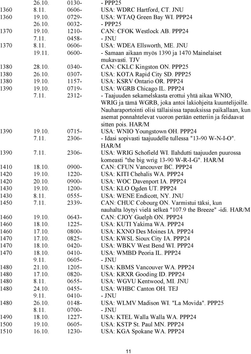 PPP25 1380 19.10. 1157- USA: KSRV Ontario OR. PPP24 1390 19.10. 0719- USA: WGRB Chicago IL. PPP24 7.11. 2312- - Taajuuden sekamelskasta erottui yhtä aikaa WNIO, WRIG ja tämä WGRB, joka antoi lakiohjeita kuuntelijoille.