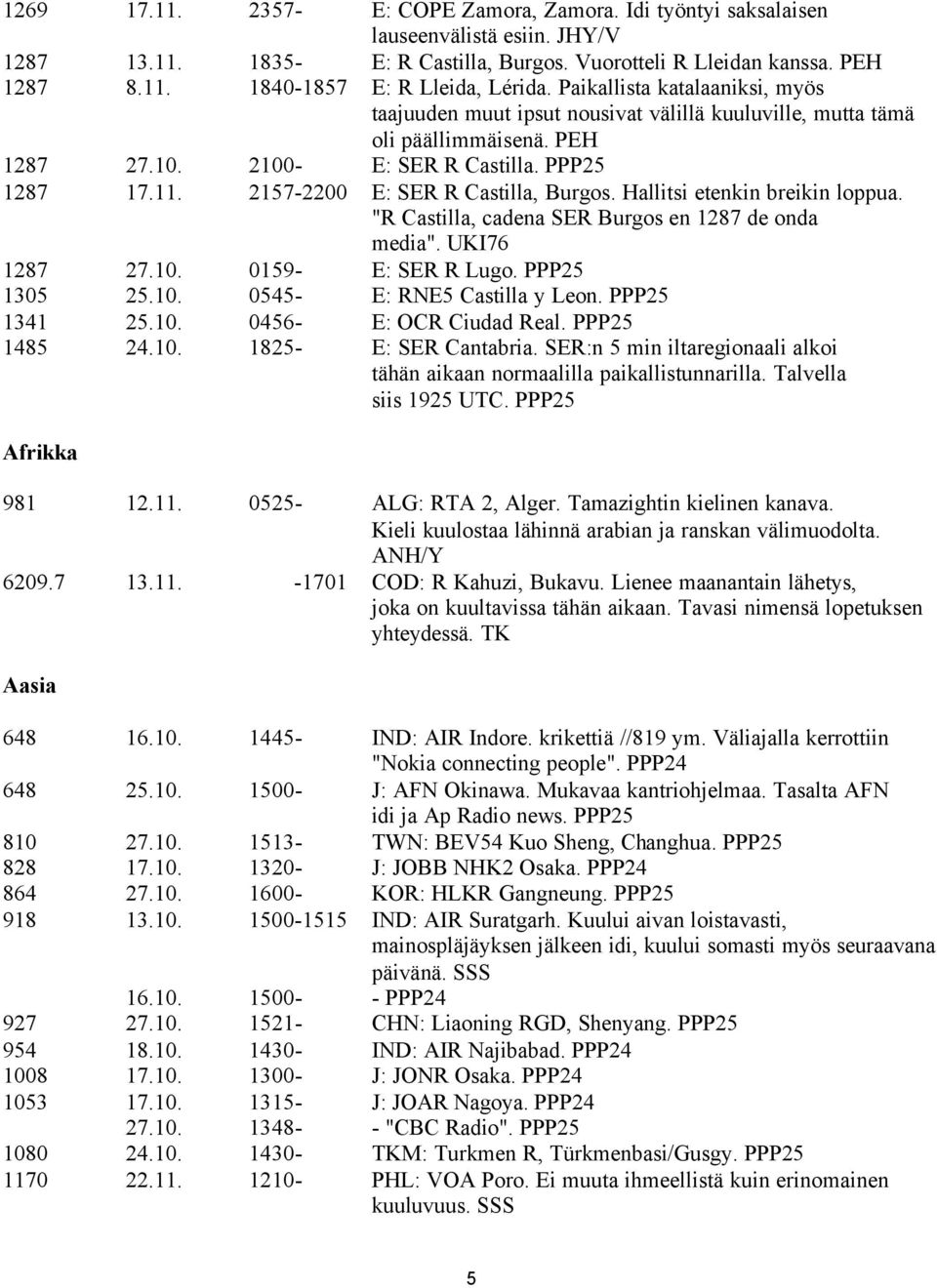 2157-2200 E: SER R Castilla, Burgos. Hallitsi etenkin breikin loppua. "R Castilla, cadena SER Burgos en 1287 de onda media". UKI76 1287 27.10. 0159- E: SER R Lugo. PPP25 1305 25.10. 0545- E: RNE5 Castilla y Leon.