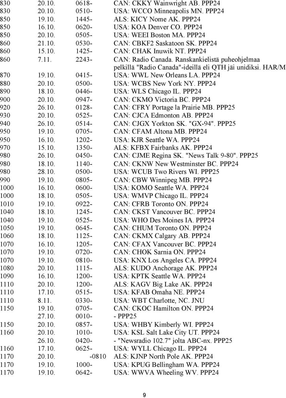 Ranskankielistä puheohjelmaa pelkillä "Radio Canada"-ideillä eli QTH jäi unidiksi. HAR/M 870 19.10. 0415- USA: WWL New Orleans LA. PPP24 880 20.10. 0500- USA: WCBS New York NY. PPP24 890 18.10. 0446- USA: WLS Chicago IL.