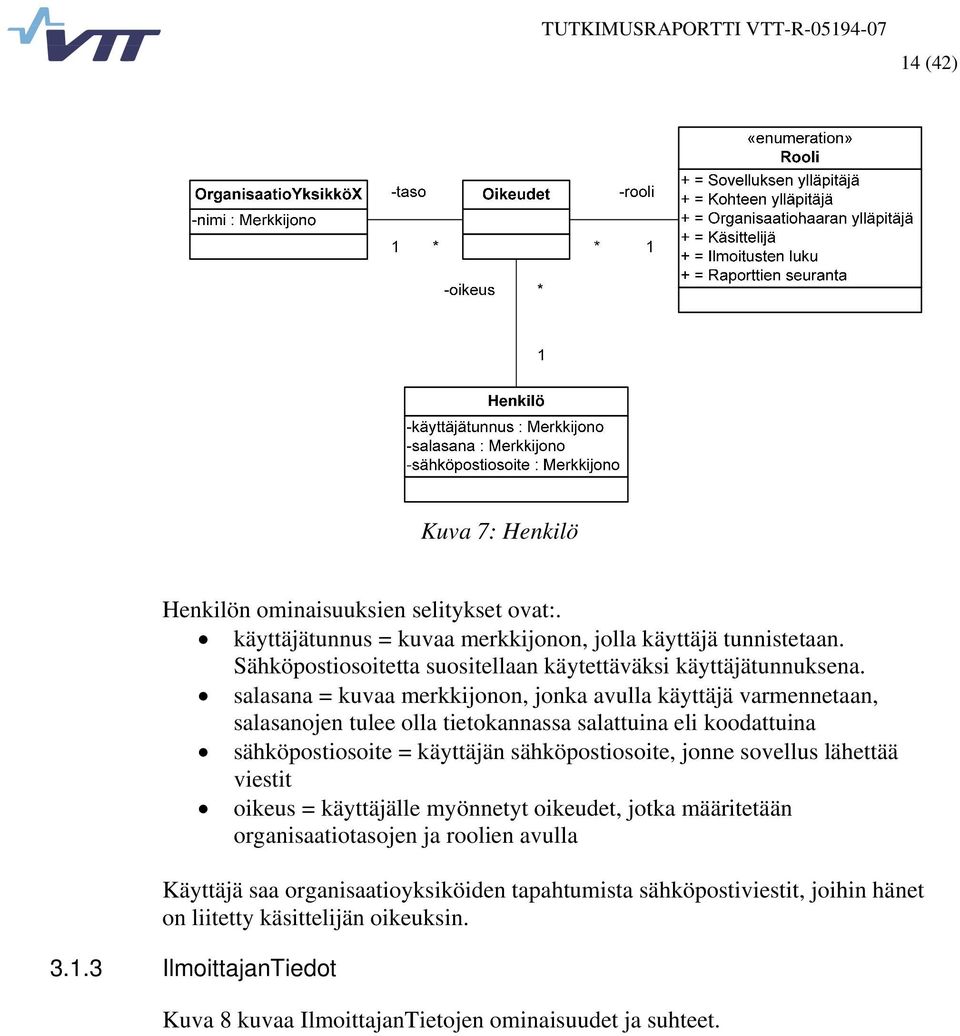 salasana = kuvaa merkkijonon, jonka avulla käyttäjä varmennetaan, salasanojen tulee olla tietokannassa salattuina eli koodattuina sähköpostiosoite = käyttäjän