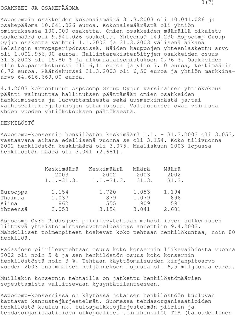 Näiden kauppojen yhteenlaskettu arvo oli 1.002.956,00 euroa. Hallintarekisteröityjen osakkeiden osuus 31.3.2003 oli 15,80 % ja ulkomaalaisomistuksen 0,76 %.