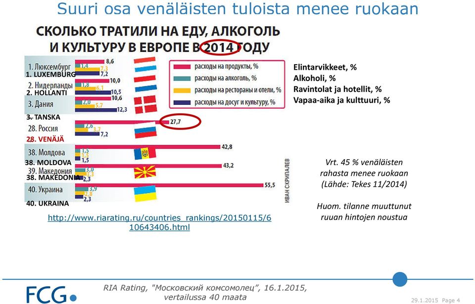 MOLDOVA 38. MAKEDONIA 40. UKRAINA http://www.riarating.ru/countries_rankings/20150115/6 10643406.html Vrt.