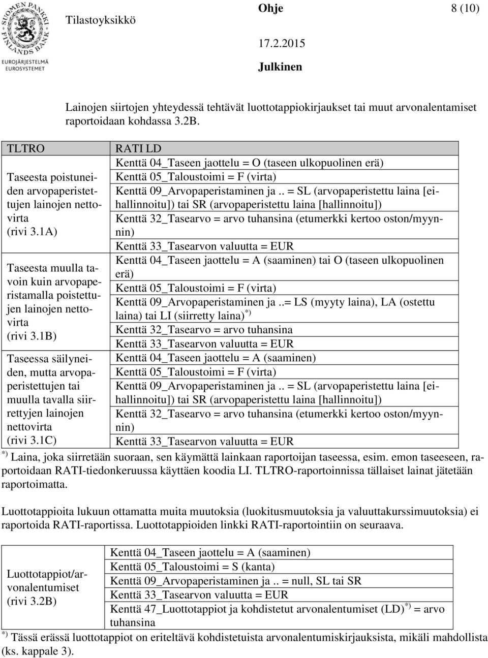 . = SL (arvopaperistettu laina [ei- Kenttä 05_Taloustoimi = F (virta) tujen lainojen nettovirta Kenttä 32_Tasearvo = arvo tuhansina (etumerkki kertoo oston/myynhallinnoitu]) tai SR (arvopaperistettu