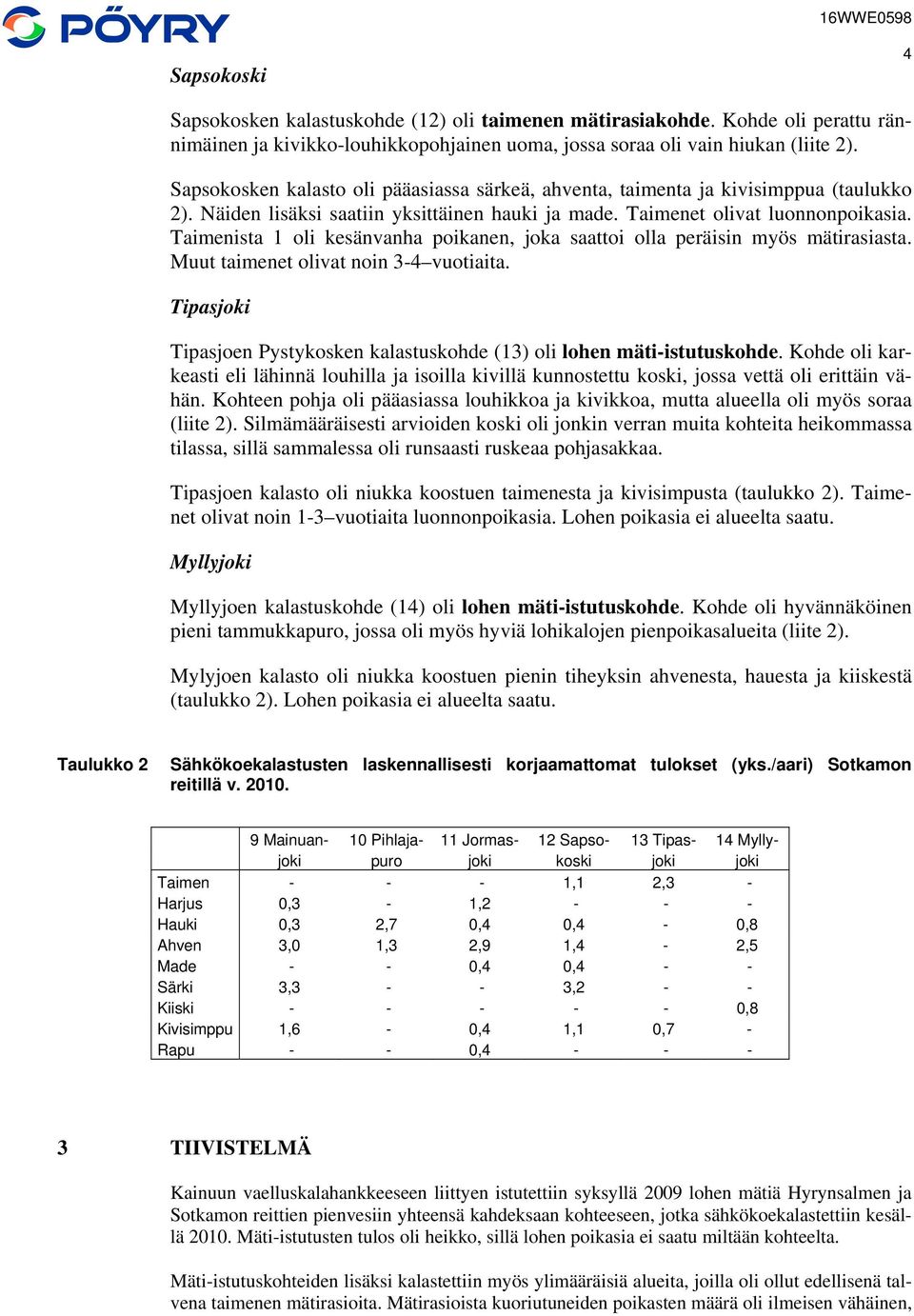 Taimenista 1 oli kesänvanha poikanen, joka saattoi olla peräisin myös mätirasiasta. Muut taimenet olivat noin 3-4 vuotiaita.