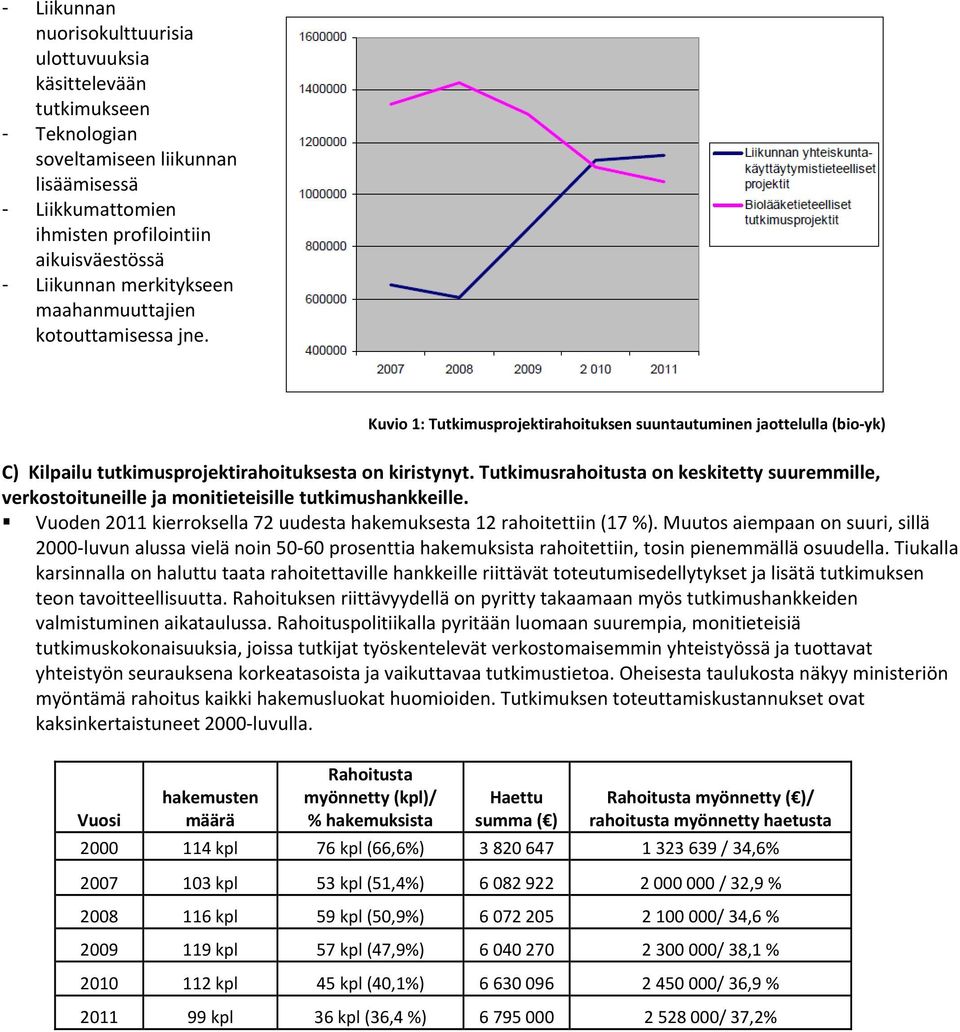 Tutkimusrahoitusta on keskitetty suuremmille, verkostoituneille ja monitieteisille tutkimushankkeille. Vuoden 2011 kierroksella 72 uudesta hakemuksesta 12 rahoitettiin (17 %).