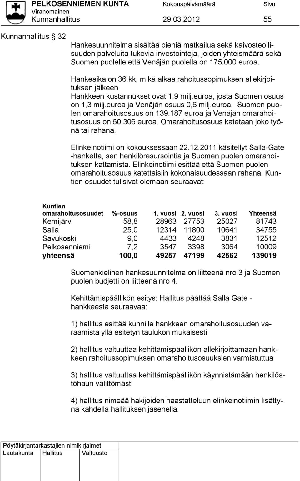 000 euroa. Hankeaika on 36 kk, mikä alkaa rahoitussopimuksen allekirjoituksen jälkeen. Hankkeen kustannukset ovat 1,9 milj.euroa, josta Suomen osuus on 1,3 milj.euroa ja Venäjän osuus 0,6 milj.euroa. Suomen puolen omarahoitusosuus on 139.