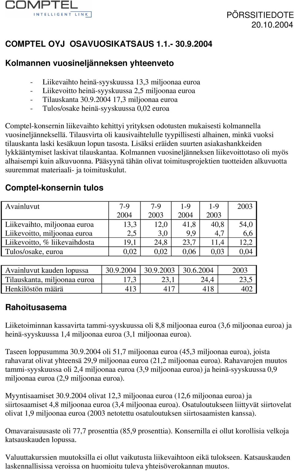 2004 17,3 miljoonaa euroa - Tulos/osake heinä-syyskuussa 0,02 euroa Comptel-konsernin liikevaihto kehittyi yrityksen odotusten mukaisesti kolmannella vuosineljänneksellä.