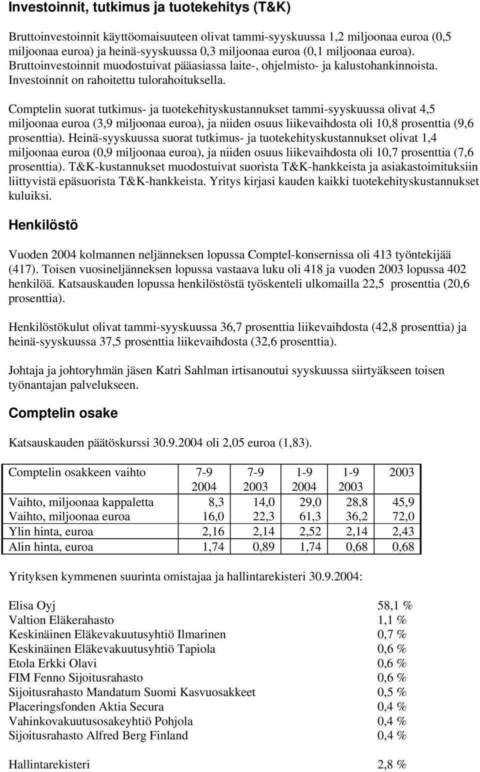 Comptelin suorat tutkimus- ja tuotekehityskustannukset tammi-syyskuussa olivat 4,5 miljoonaa euroa (3,9 miljoonaa euroa), ja niiden osuus liikevaihdosta oli 10,8 prosenttia (9,6 prosenttia).