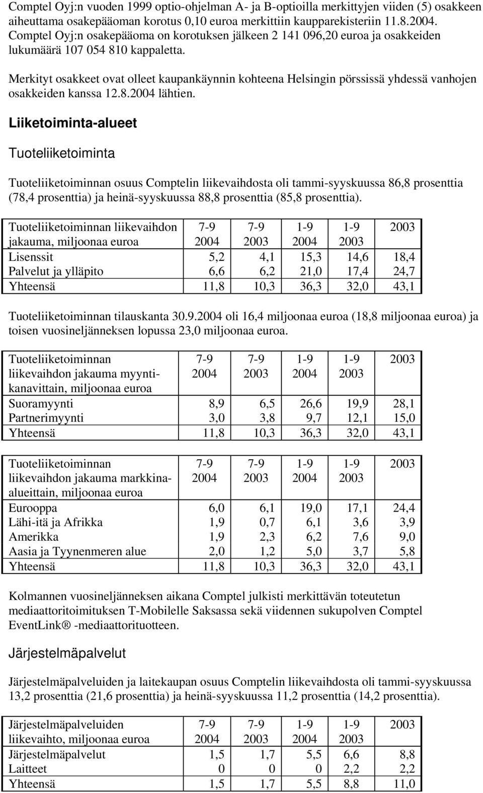 Merkityt osakkeet ovat olleet kaupankäynnin kohteena Helsingin pörssissä yhdessä vanhojen osakkeiden kanssa 12.8.2004 lähtien.