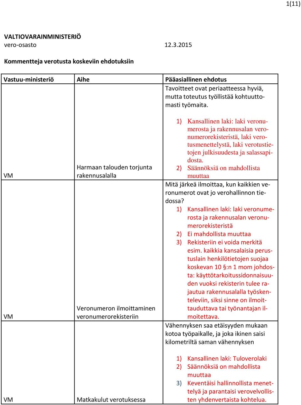 Harmaan talouden torjunta rakennusalalla Veronumeron ilmoittaminen veronumerorekisteriin Matkakulut verotuksessa 1) Kansallinen laki: laki veronumerosta ja rakennusalan veronumerorekisteristä, laki