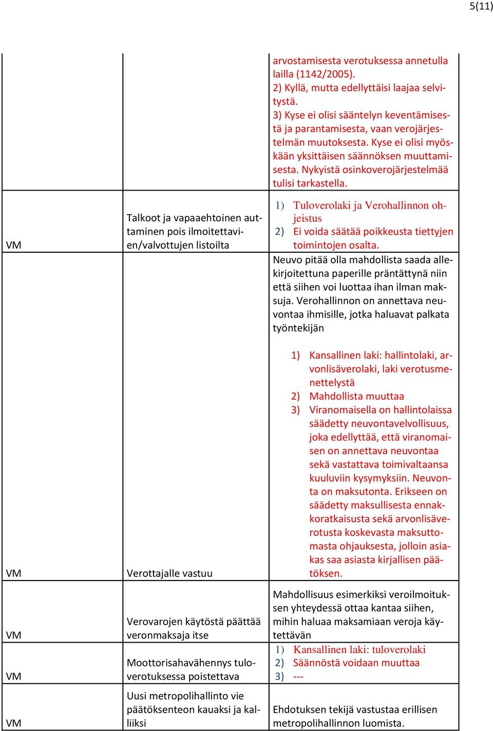 3) Kyse ei olisi sääntelyn keventämisestä ja parantamisesta, vaan verojärjestelmän muutoksesta. Kyse ei olisi myöskään yksittäisen säännöksen muuttamisesta.