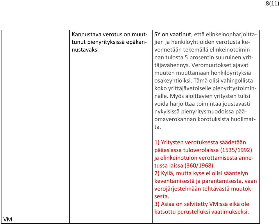 Myös aloittavien yritysten tulisi voida harjoittaa toimintaa joustavasti nykyisissä pienyritysmuodoissa pääomaverokannan korotuksista huolimatta.