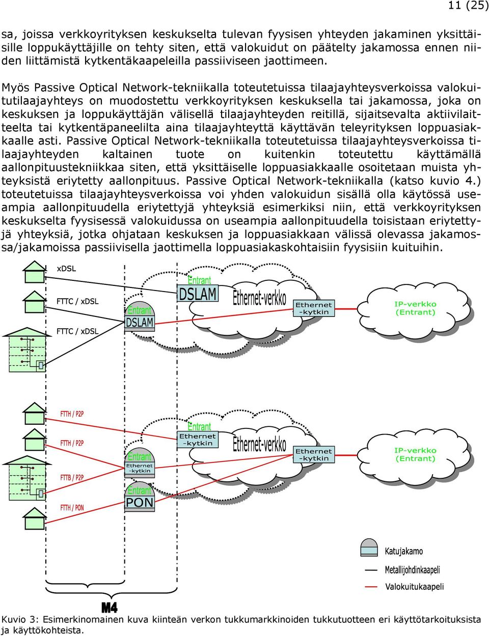 Myös Passive Optical Network-tekniikalla toteutetuissa tilaajayhteysverkoissa valokuitutilaajayhteys on muodostettu verkkoyrityksen keskuksella tai jakamossa, joka on keskuksen ja loppukäyttäjän