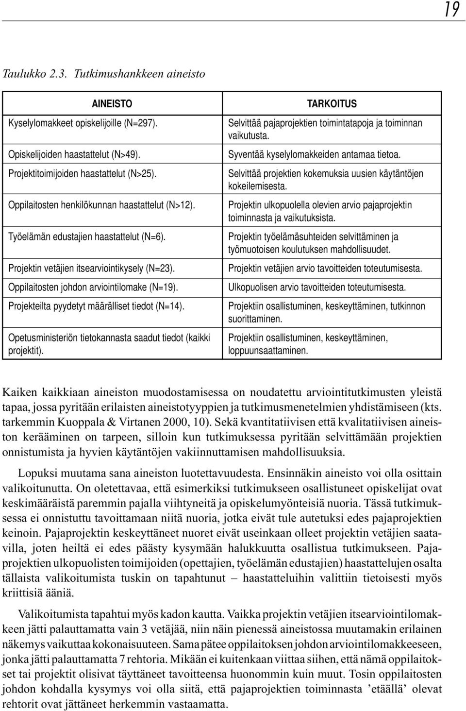 Projekteilta pyydetyt määrälliset tiedot (N=14). Opetusministeriön tietokannasta saadut tiedot (kaikki projektit). TARKOITUS Selvittää pajaprojektien toimintatapoja ja toiminnan vaikutusta.