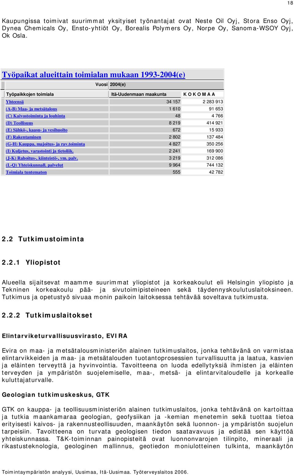 Kaivostoiminta ja louhinta 48 4 766 (D) Teollisuus 8 219 414 921 (E) Sähkö-, kaasu- ja vesihuolto 672 15 933 (F) Rakentaminen 2 802 137 484 (G-H) Kauppa, majoitus- ja rav.