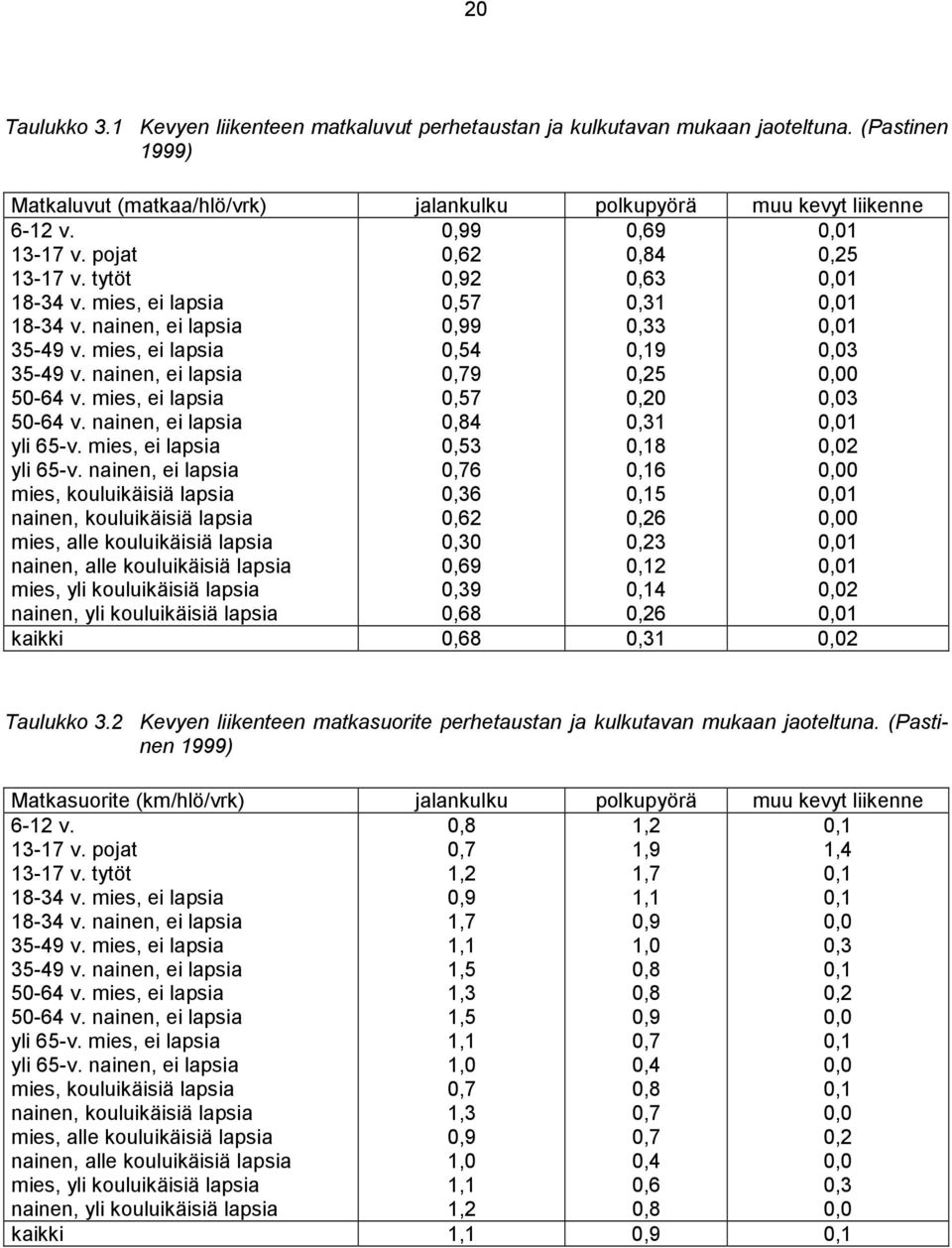 mies, ei lapsia yli 65-v.