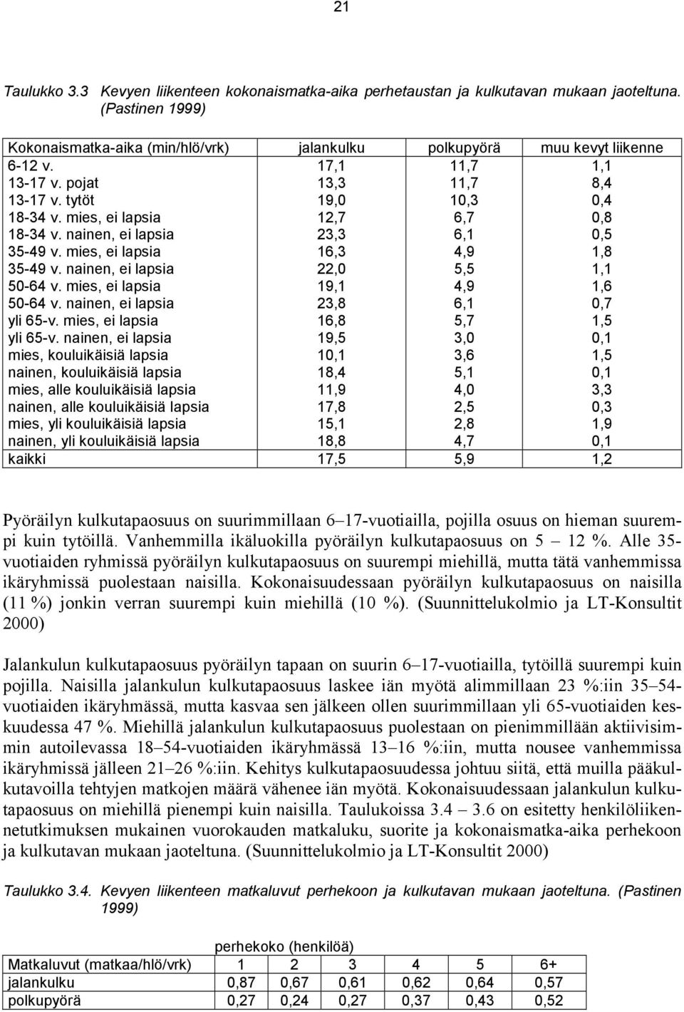 mies, ei lapsia yli 65-v.