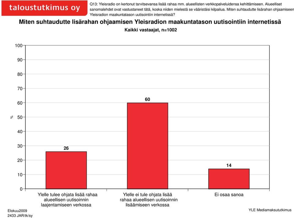 Miten suhtaudutte lisärahan ohjaamiseen Yleisradion maakuntatason uutisointiin internetissä?