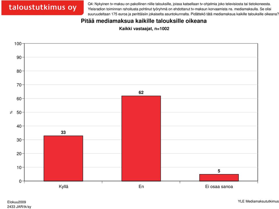 Se olisi suuruudeltaan 175 euroa ja perittäisiin jokaiselta asuntokunnalta.