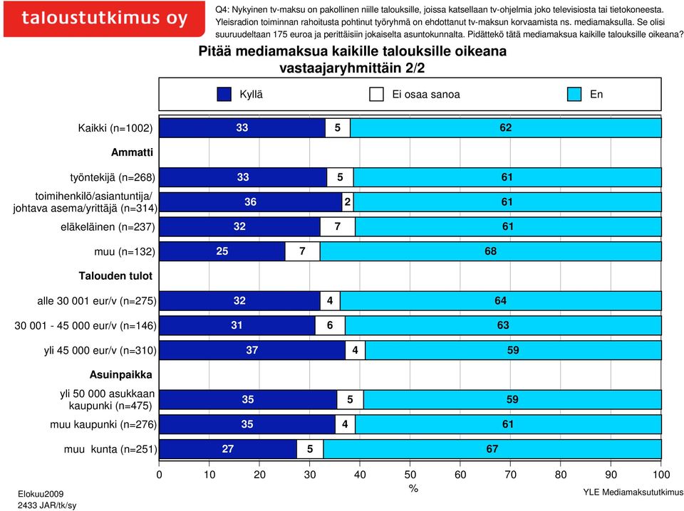 Pidättekö tätä mediamaksua kaikille talouksille oikeana?