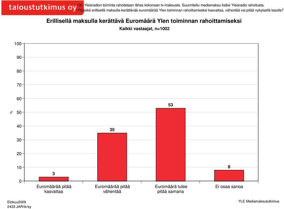 nykyisellä tasolla?