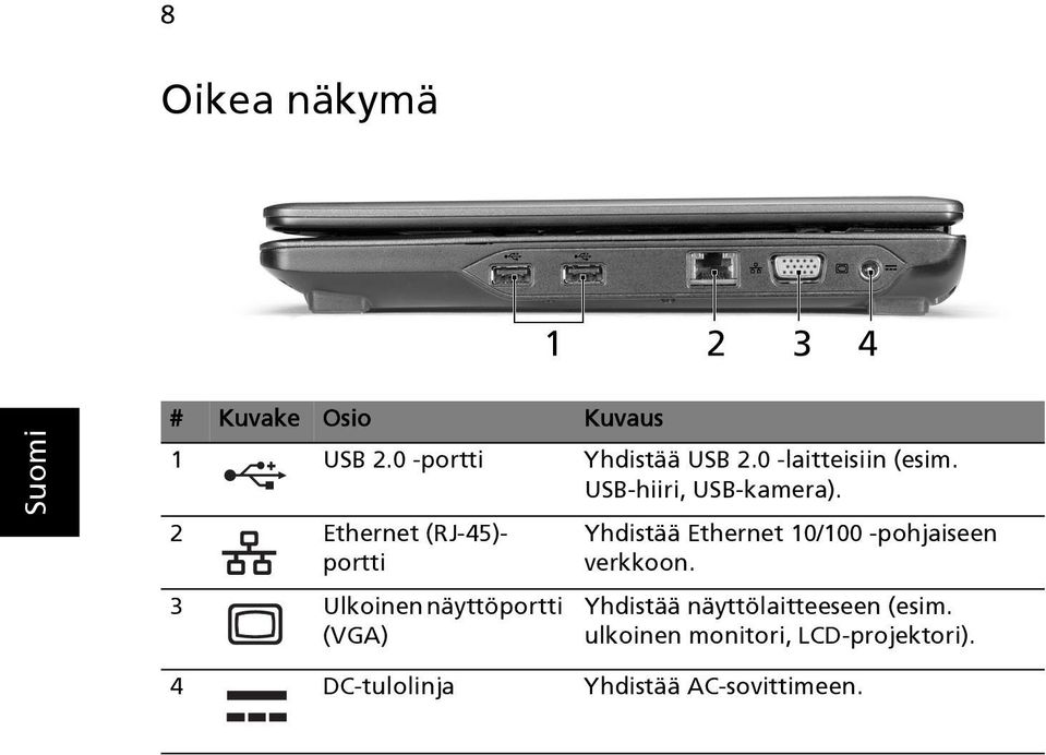 2 Ethernet (RJ-45)- portti 3 Ulkoinen näyttöportti (VGA) Yhdistää Ethernet 10/100