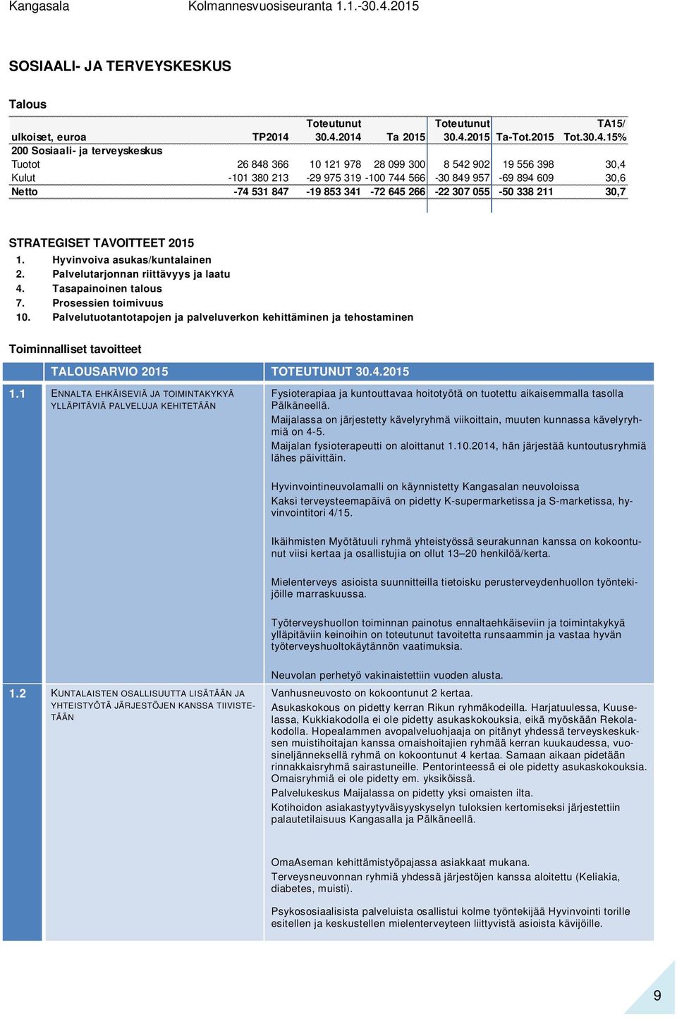 Prosessien toimivuus 10. Palvelutuotantotapojen ja palveluverkon kehittäminen ja tehostaminen Toiminnalliset tavoitteet TALOUSARVIO 2015 TOTEUTUNUT 30.4.2015 1.