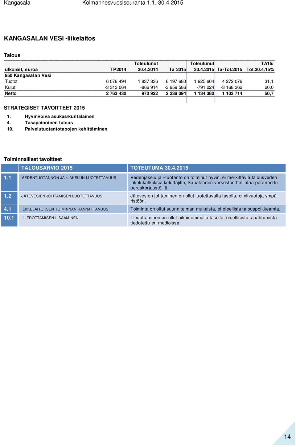 Palvelutuotantotapojen kehittäminen Toiminnalliset tavoitteet TALOUSARVIO 2015 TOTEUTUMA 30.4.2015 1.