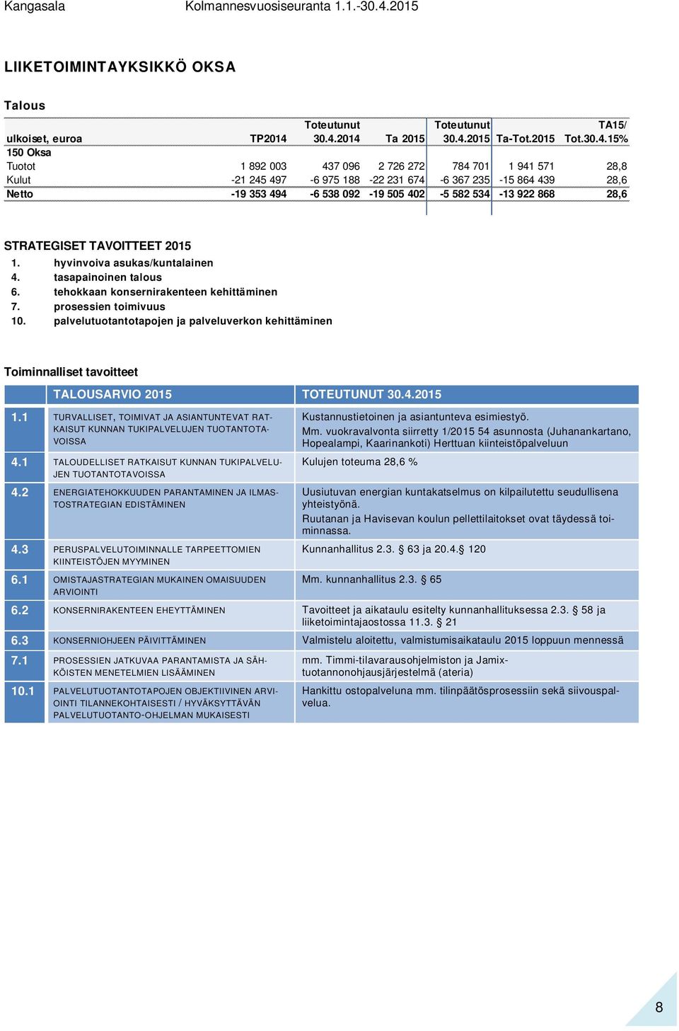 palvelutuotantotapojen ja palveluverkon kehittäminen Toiminnalliset tavoitteet TALOUSARVIO 2015 TOTEUTUNUT 30.4.2015 1.