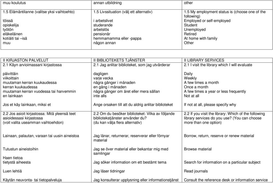 5 My employment status is (choose one of the following) Employed or self-employed Student Unemployed Retired At home with family Other II KIRJASTON PALVELUT II BIBLIOTEKETS TJÄNSTER II LIBRARY