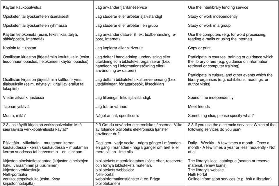 tiedonhaun opastus, tietokoneen käytön opastus) Osallistun kirjaston järjestämiin kulttuuri- yms. tilaisuuksiin (esim.