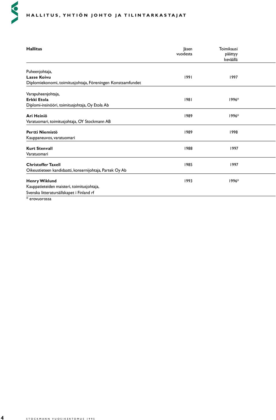 OY Stockmann AB Pertti Niemistö 1989 1998 Kauppaneuvos, varatuomari Kurt Stenvall 1988 1997 Varatuomari Christoffer Taxell 1985 1997 Oikeustieteen kandidaatti,
