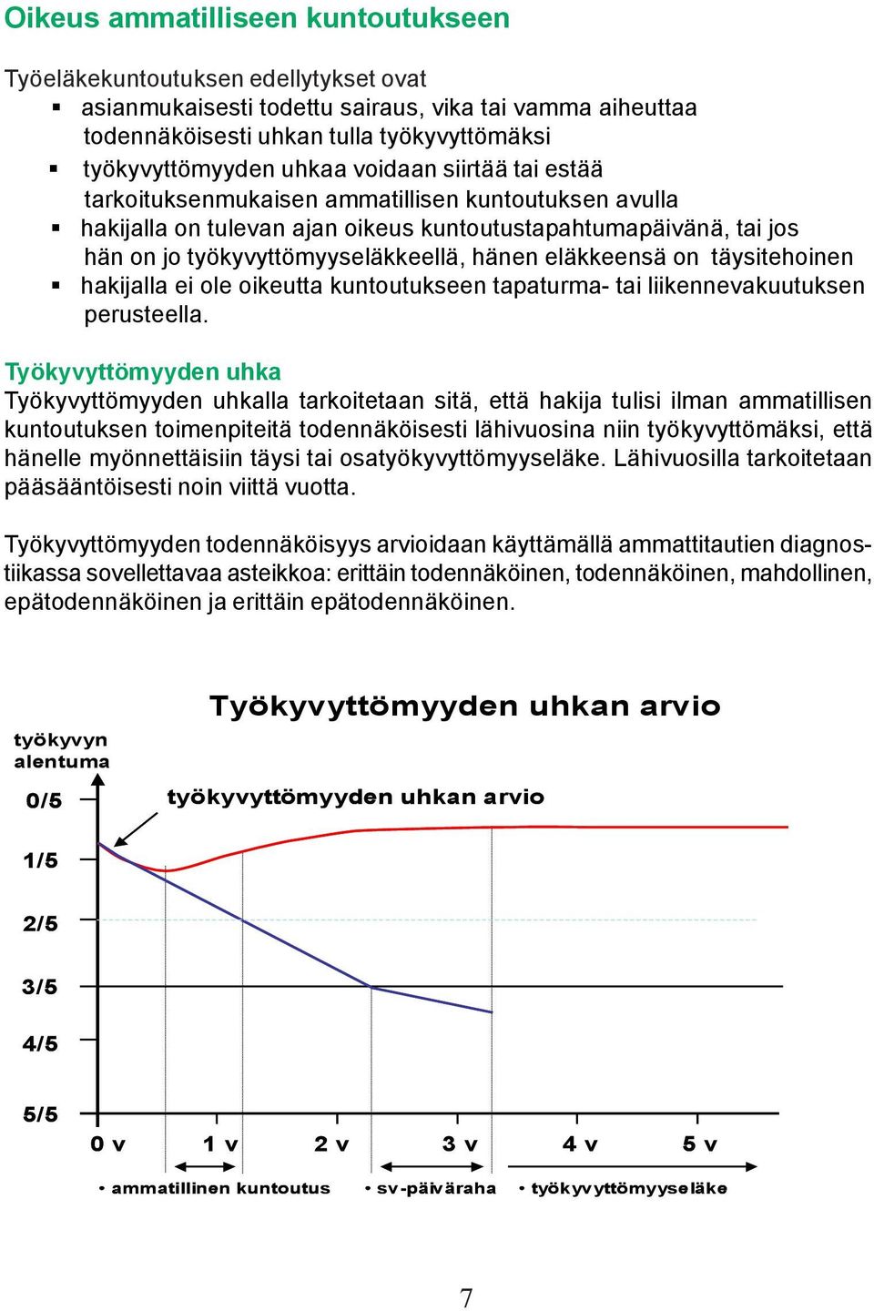 hakijalla on tulevan ajan oikeus kuntoutustapahtumapäivänä, tai jos hän on jo työkyvyttömyyseläkkeellä, hänen eläkkeensä on täysitehoinen!