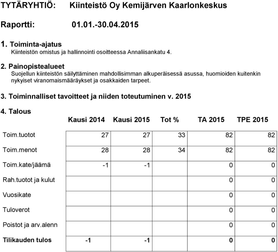 3. Toiminnalliset tavoitteet ja niiden toteutuminen v. 2015 4. Talous Kausi 2014 Kausi 2015 Tot % TA 2015 TPE 2015 Toim.tuotot 27 27 33 82 82 Toim.