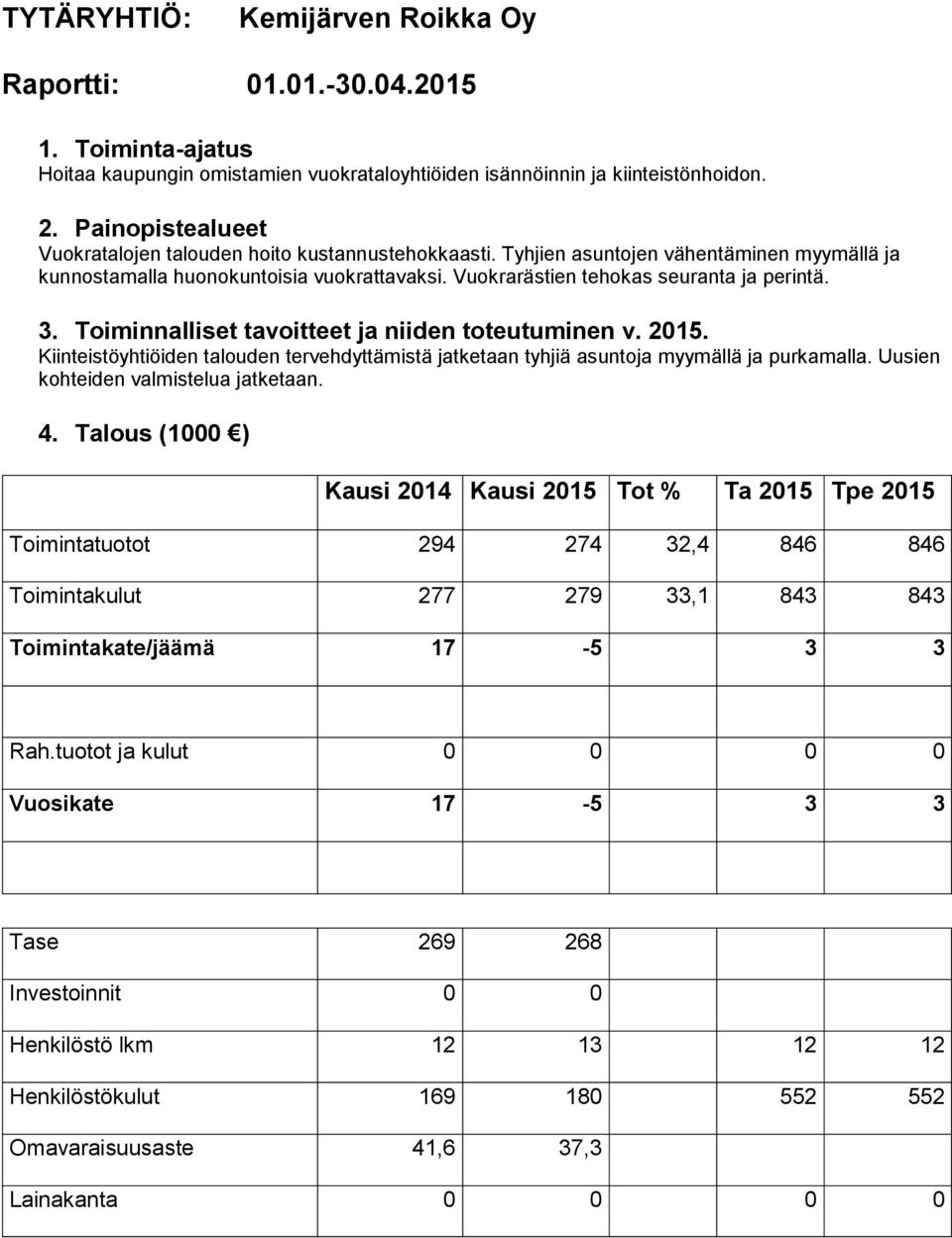 Kiinteistöyhtiöiden talouden tervehdyttämistä jatketaan tyhjiä asuntoja myymällä ja purkamalla. Uusien kohteiden valmistelua jatketaan. 4.