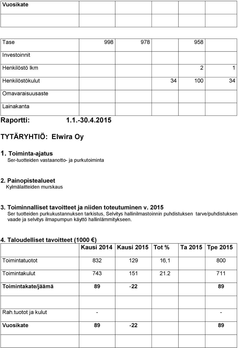 Toiminnalliset tavoitteet ja niiden toteutuminen v.