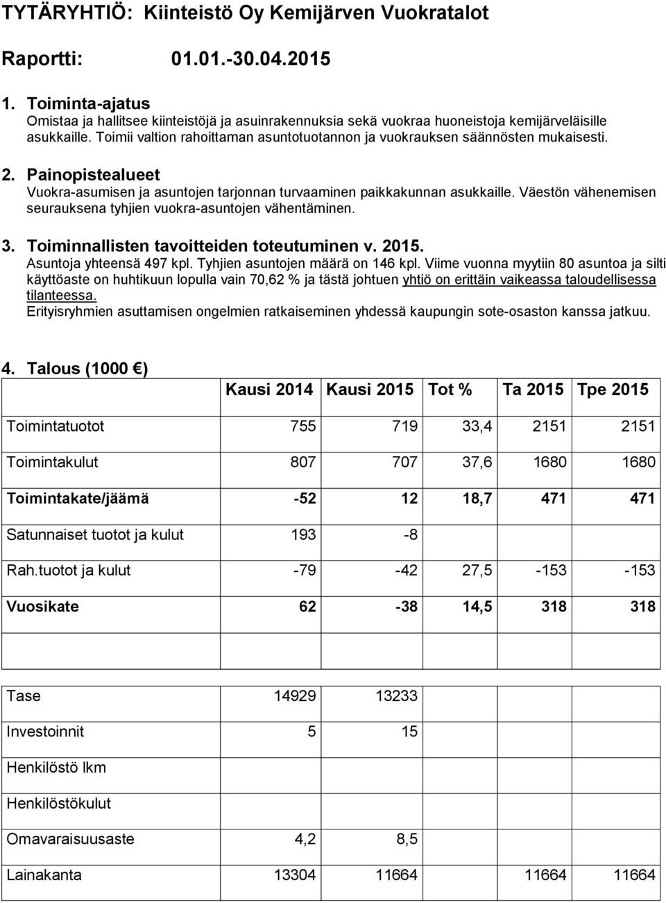 Väestön vähenemisen seurauksena tyhjien vuokra-asuntojen vähentäminen. 3. Toiminnallisten tavoitteiden toteutuminen v. 2015. Asuntoja yhteensä 497 kpl. Tyhjien asuntojen määrä on 146 kpl.