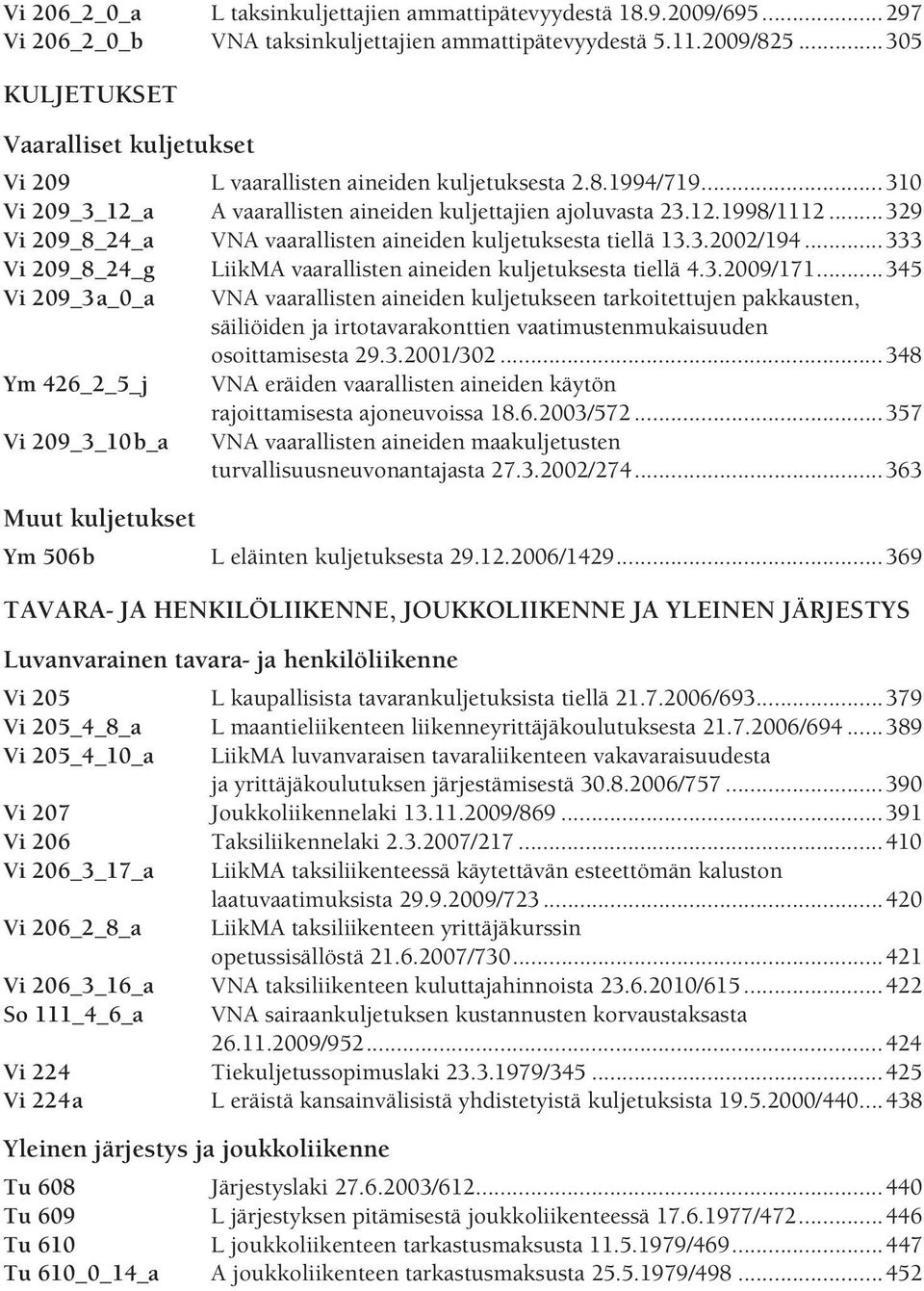 ..329 Vi 209_8_24_a VNA vaarallisten aineiden kuljetuksesta tiellä 13.3.2002/194...333 Vi 209_8_24_g LiikMA vaarallisten aineiden kuljetuksesta tiellä 4.3.2009/171.