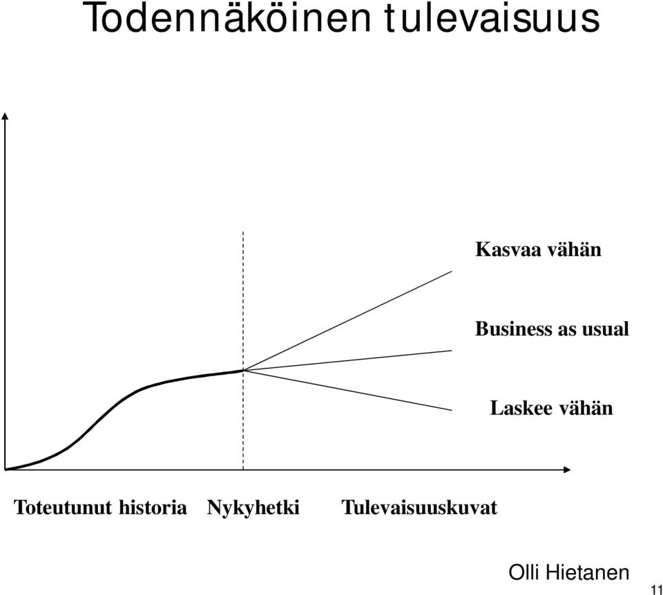 vähän Toteutunut historia