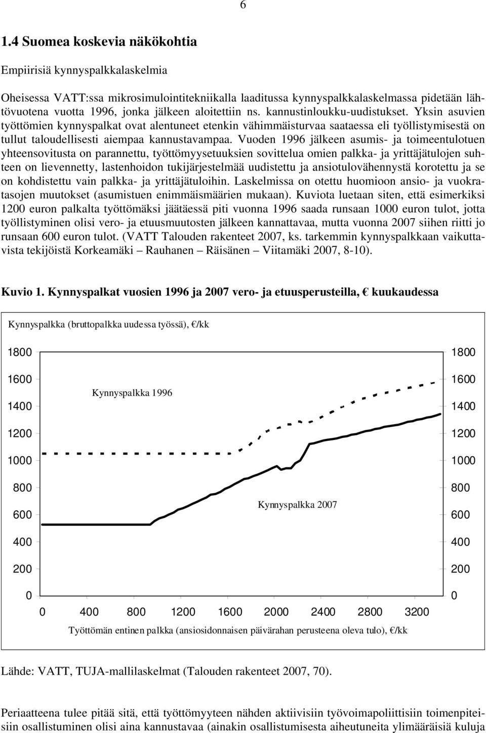 Yksin asuvien työttömien kynnyspalkat ovat alentuneet etenkin vähimmäisturvaa saataessa eli työllistymisestä on tullut taloudellisesti aiempaa kannustavampaa.