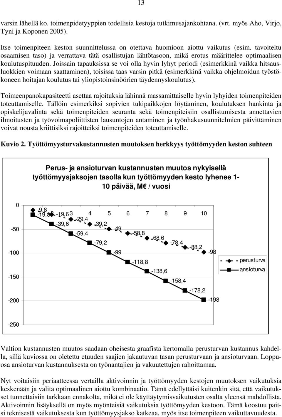 tavoiteltu osaamisen taso) ja verrattava tätä osallistujan lähtötasoon, mikä erotus määrittelee optimaalisen koulutuspituuden.