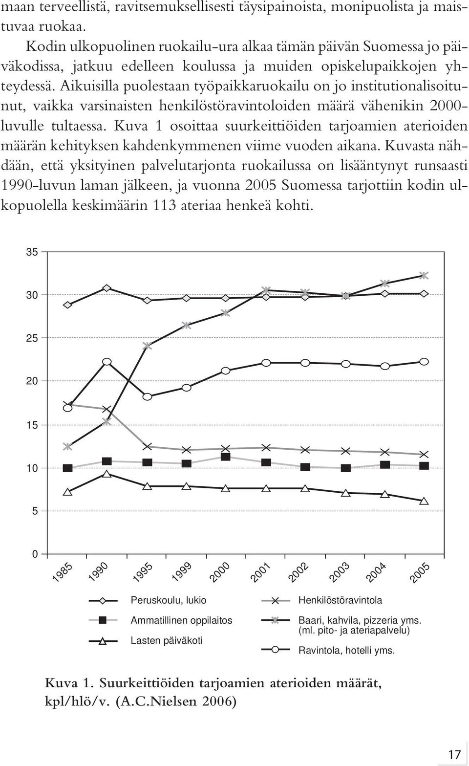 Aikuisilla puolestaan työpaikkaruokailu on jo institutionalisoitunut, vaikka varsinaisten henkilöstöravintoloiden määrä vähenikin 2000- luvulle tultaessa.