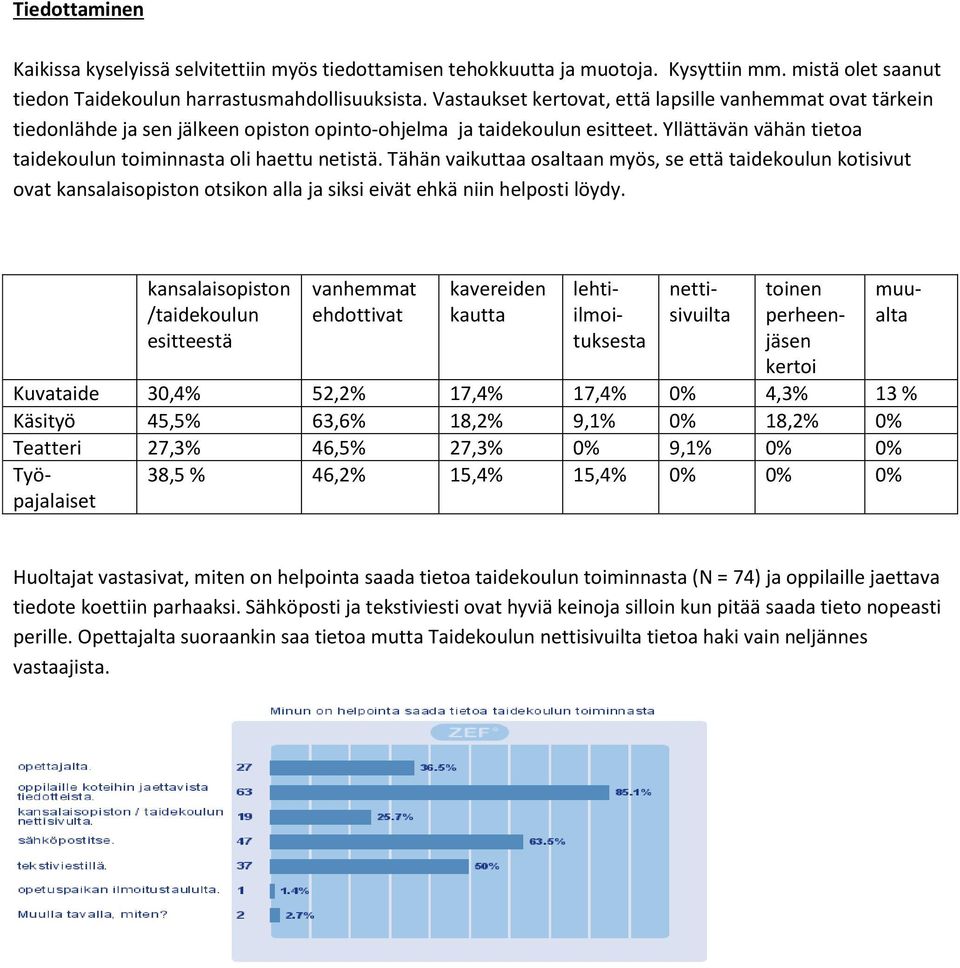 Tähän vaikuttaa osaltaan myös, se että taidekoulun kotisivut ovat kansalaisopiston otsikon alla ja siksi eivät ehkä niin helposti löydy.