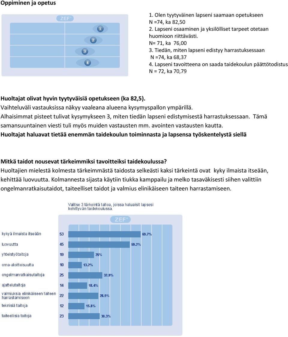 Vaihteluväli vastauksissa näkyy vaaleana alueena kysymyspallon ympärillä. Alhaisimmat pisteet tulivat kysymykseen 3, miten tiedän lapseni edistymisestä harrastuksessaan.