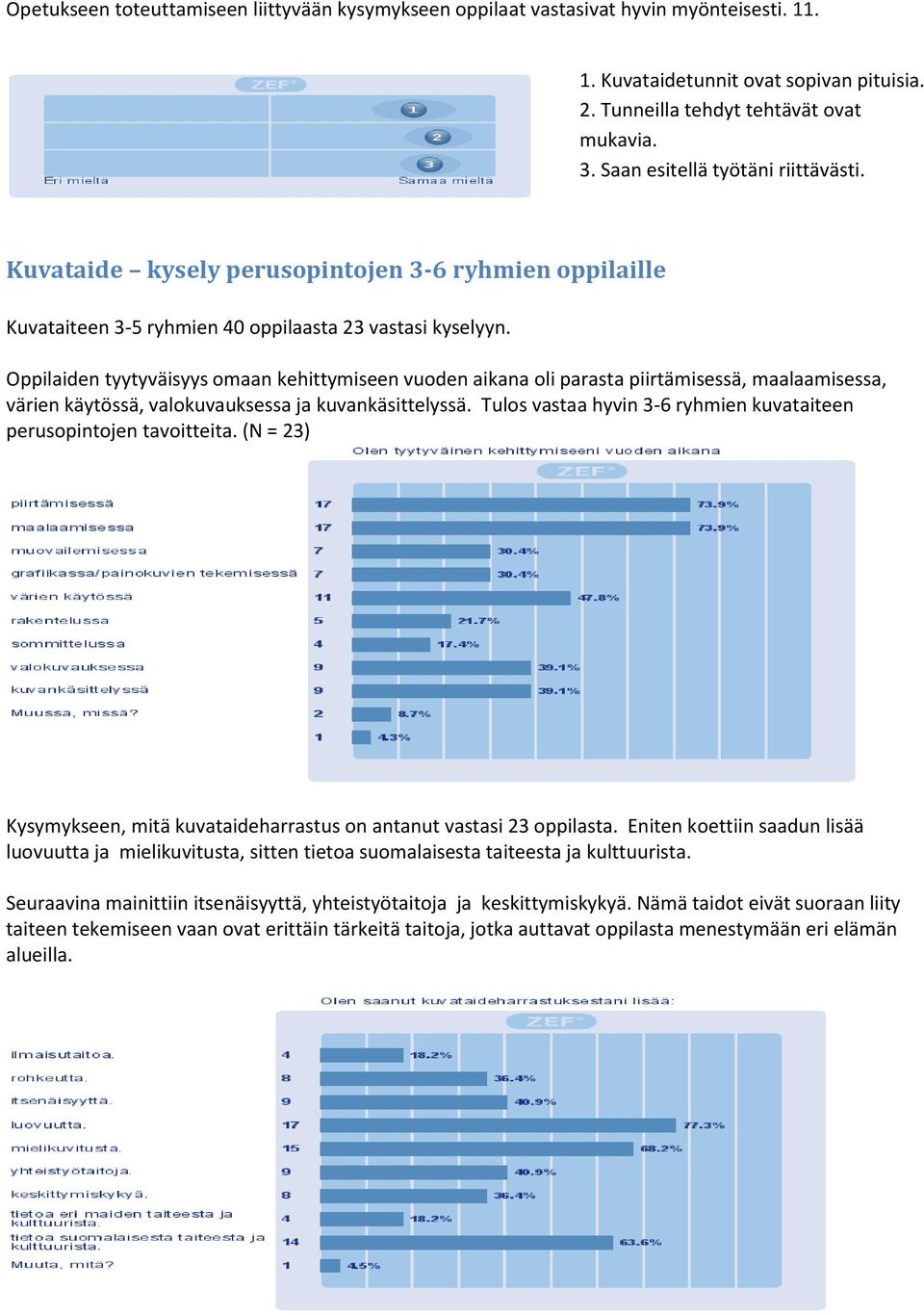 Oppilaiden tyytyväisyys omaan kehittymiseen vuoden aikana oli parasta piirtämisessä, maalaamisessa, värien käytössä, valokuvauksessa ja kuvankäsittelyssä.