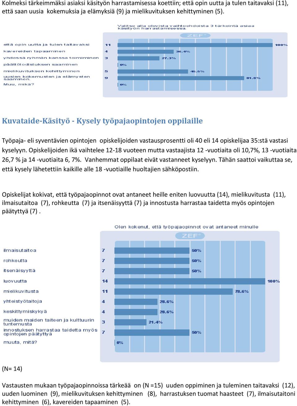 Opiskelijoiden ikä vaihtelee 12-18 vuoteen mutta vastaajista 12 -vuotiaita oli 10,7%, 13 -vuotiaita 26,7 % ja 14 -vuotiaita 6, 7%. Vanhemmat oppilaat eivät vastanneet kyselyyn.