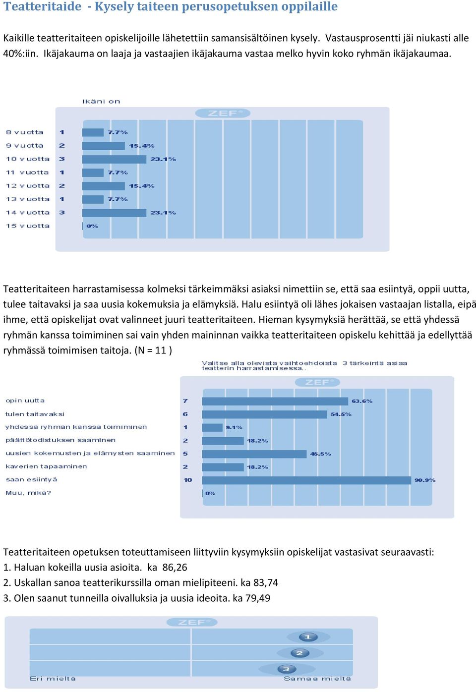 Teatteritaiteen harrastamisessa kolmeksi tärkeimmäksi asiaksi nimettiin se, että saa esiintyä, oppii uutta, tulee taitavaksi ja saa uusia kokemuksia ja elämyksiä.