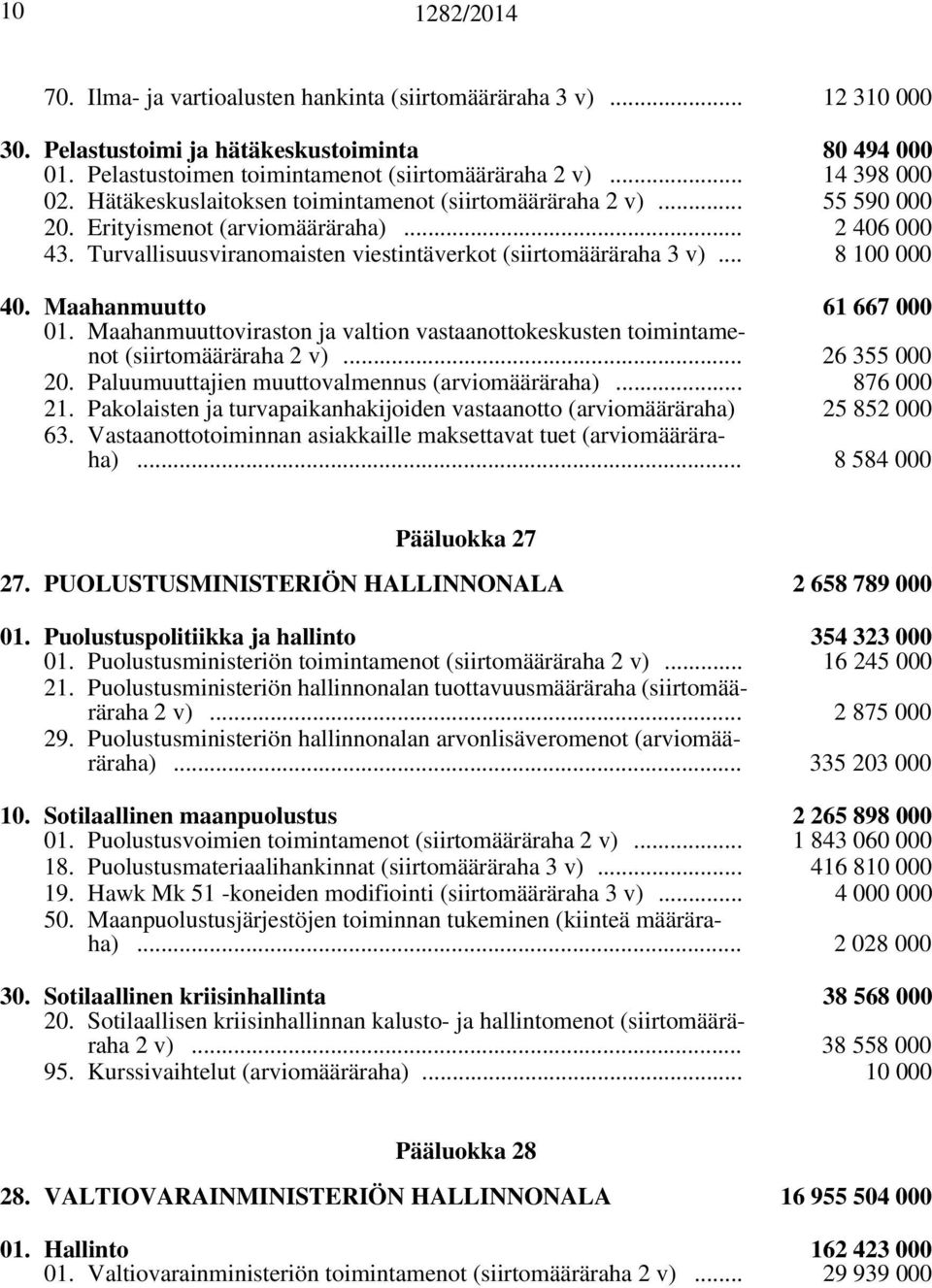 Turvallisuusviranomaisten viestintäverkot (siirtomääräraha 3 v)... 8 100 000 40. Maahanmuutto 61 667 000 01. Maahanmuuttoviraston ja valtion vastaanottokeskusten toimintamenot (siirtomääräraha 2 v).