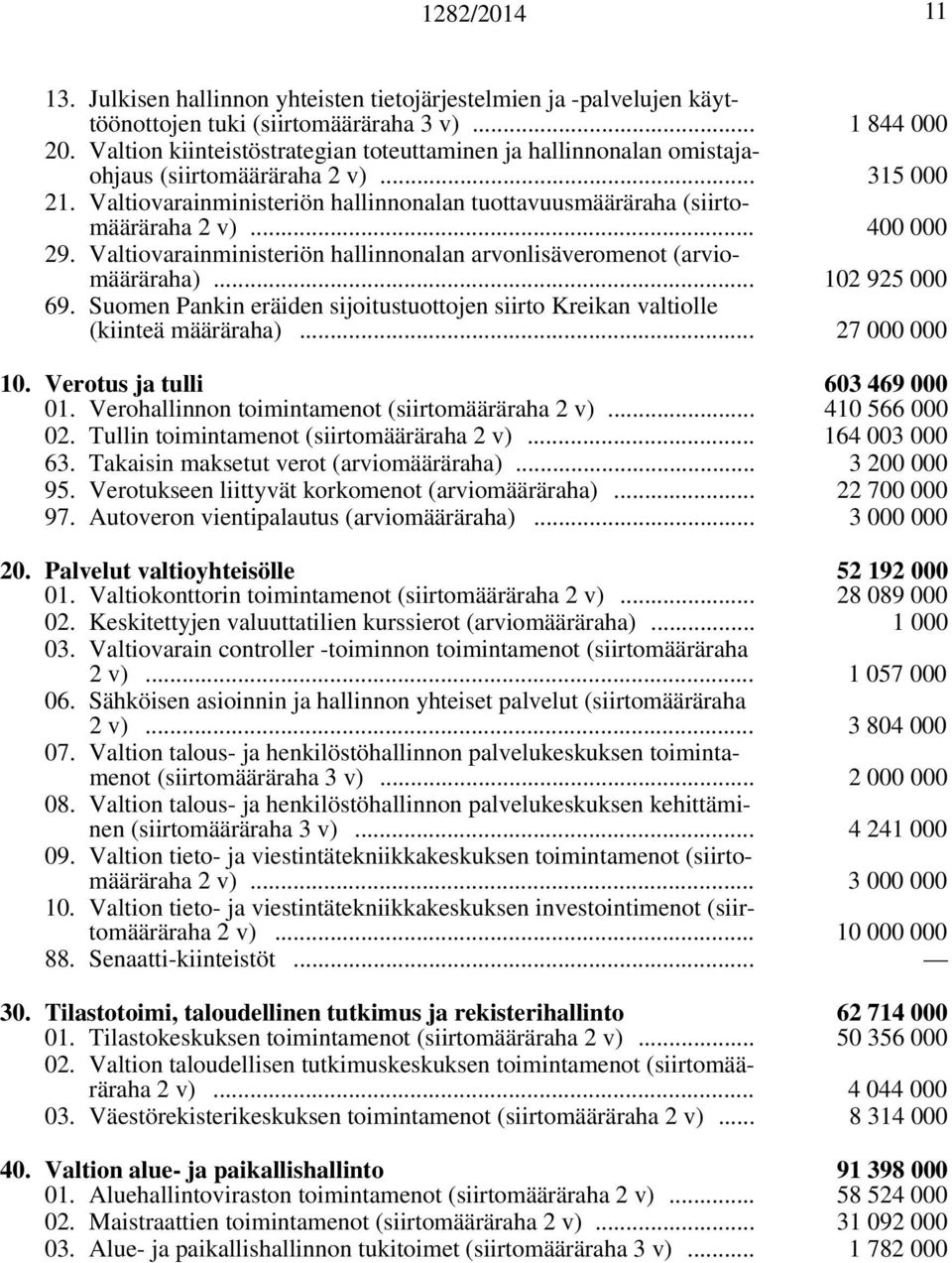 .. 400 000 29. Valtiovarainministeriön hallinnonalan arvonlisäveromenot (arviomääräraha)... 102 925 000 69. Suomen Pankin eräiden sijoitustuottojen siirto Kreikan valtiolle (kiinteä määräraha).